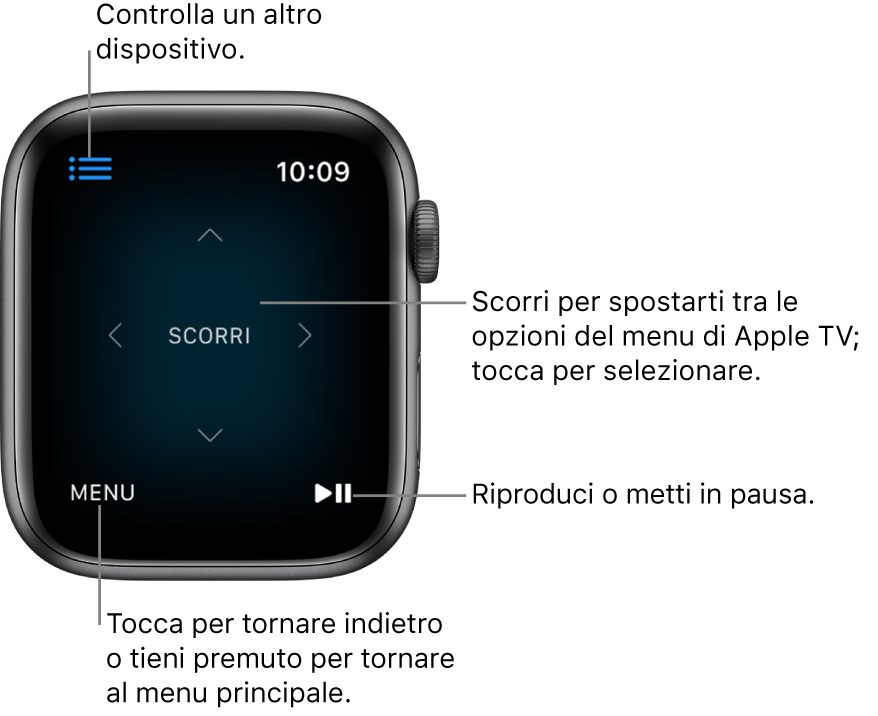 Il display di Apple Watch mentre viene utilizzato come telecomando. Il pulsante Menu si trova nella parte inferiore sinistra della schermata, mentre il pulsante Riproduci/Pausa nella parte inferiore destra. Il pulsante Menu si trova in alto a sinistra.