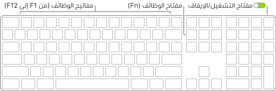 لوحة مفاتيح Magic Keyboard تظهر مفتاح الوظائف (Fn) في الزاوية السفلية اليسرى ومفتاح التشغيل/إيقاف التشغيل في الزاوية العلوية اليمنى من لوحة المفاتيح.