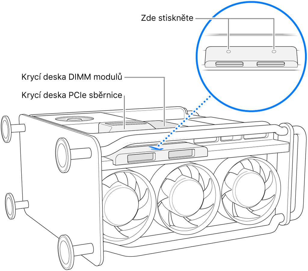 Mac Pro položený na boku; je vidět držák DIMM, držák PCIe a kryt SSD