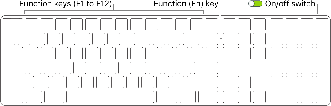 Magic Keyboard showing the Function (Fn) key in the bottom-left corner and the on/off switch in the upper-right corner of the keyboard.