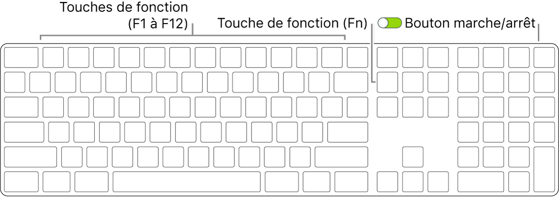 Magic Keyboard présentant la touche de fonction (Fn) dans le coin inférieur gauche et le bouton marche/arrêt dans le coin supérieur droit du clavier.