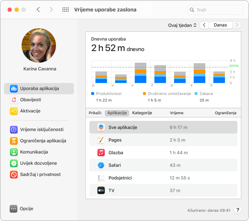 Prozor značajke Vrijeme uporabe zaslona s prikazom vremena provedenog na raznim aplikacijama.