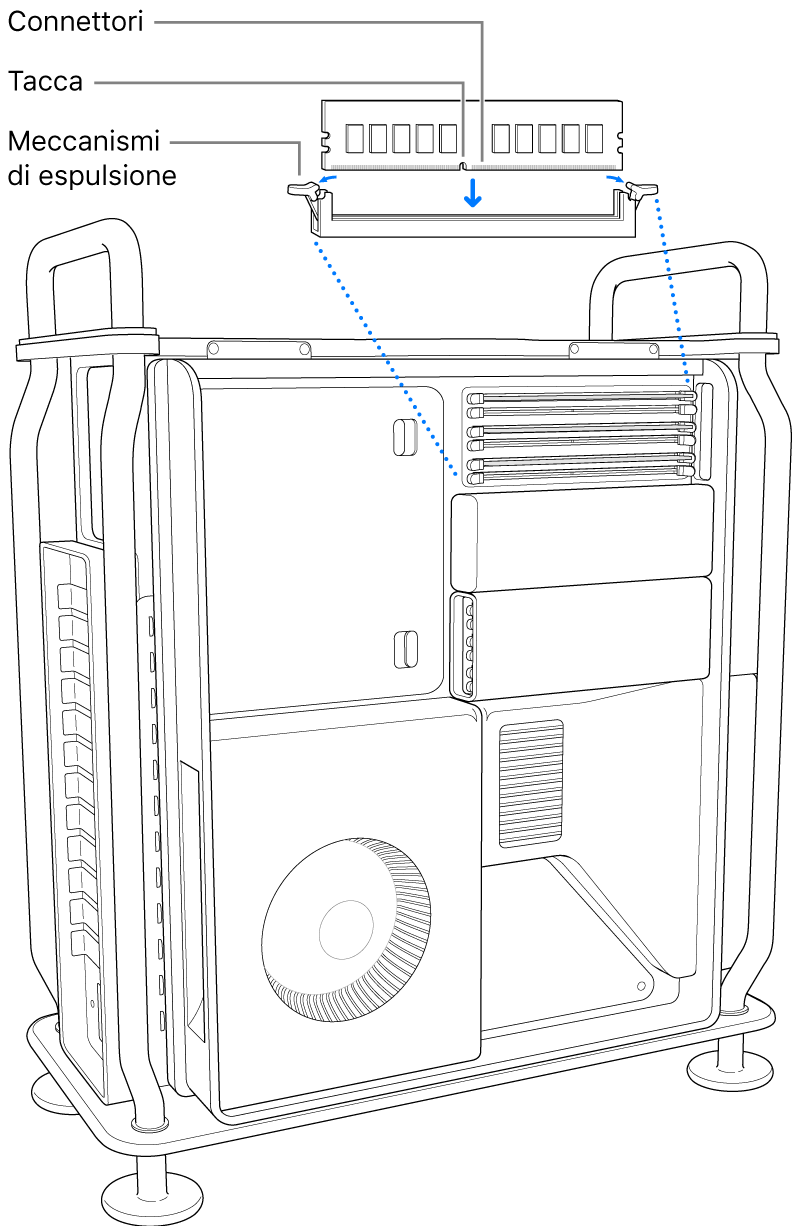 Il DIMM viene installato dopo che i fermi sugli espulsori sono stati chiusi con un clic.
