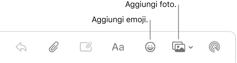 Una finestra di scrittura che mostra i pulsanti di emoji e foto.