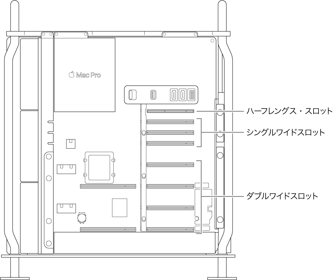 開いているMac Proの側面。4基のダブルワイドスロット、3基のシングルワイドスロット、ハーフレングス・スロットの配置を示すコールアウト。