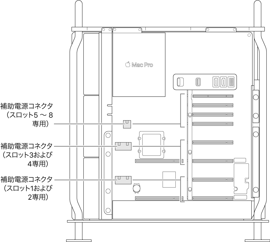 開いているMac Proの側面。スロットと補助電源コネクタの関係を示すコールアウト。