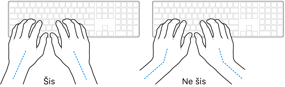 Rokas novietotas virs tastatūras, parādot pareizu un nepareizu plaukstas un rokas novietojumu.