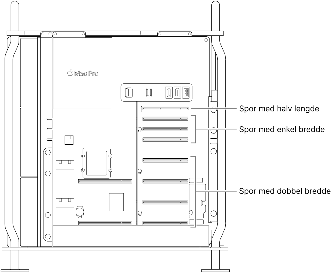 Siden av Mac Pro åpen med bildeforklaringer som viser hvor de fire dobbeltbreddeplassene, tre enkeltbreddeplassene og halvlengdeplassen er plassert.