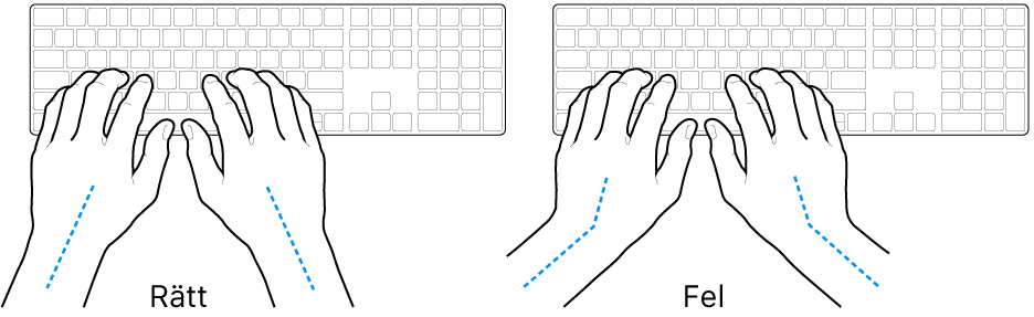 Tangentbord med händer som visar rätt och felaktig placering av handleder och händer.