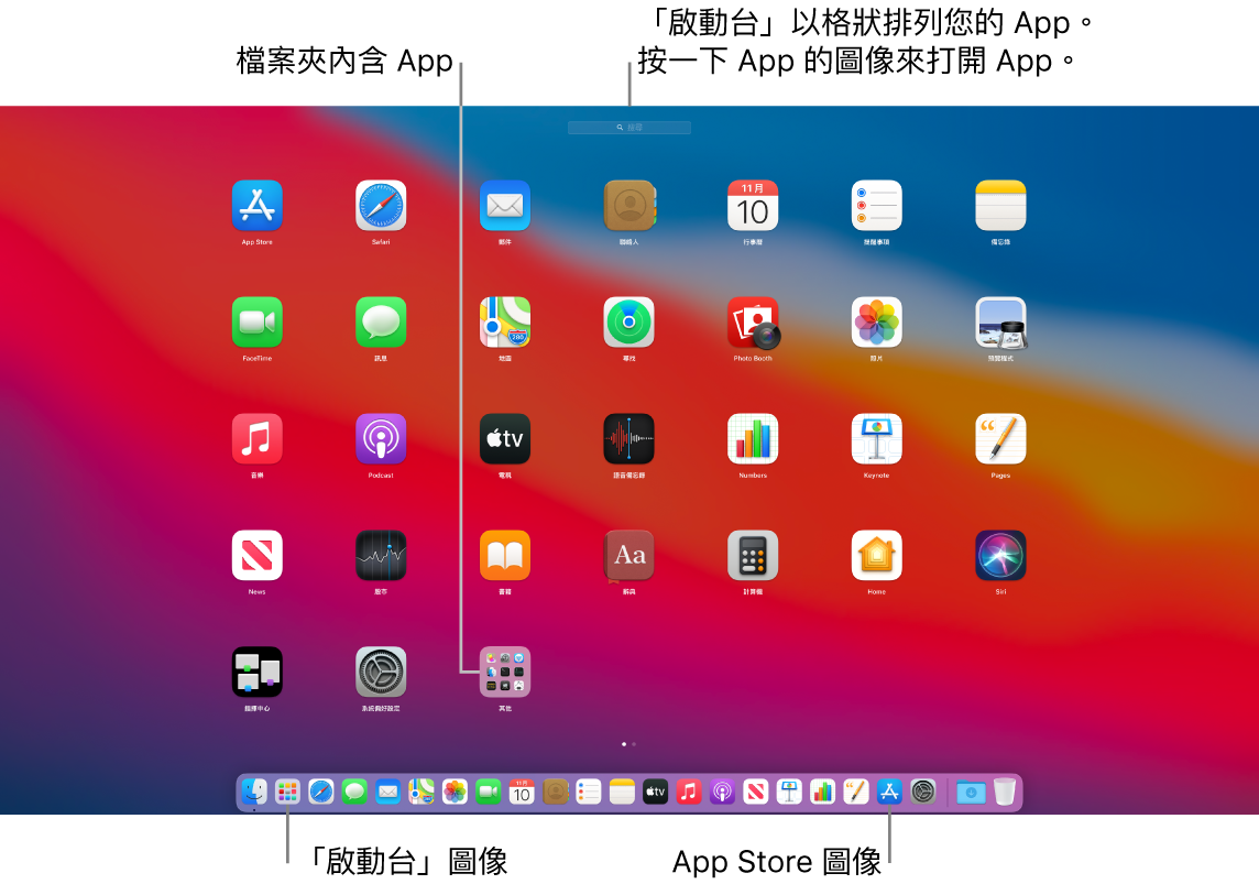 Mac 螢幕已打開「啟動台」、顯示「啟動台」中的 App 檔案夾，以及 Dock 中的「啟動台」圖像和 App Store 圖像。