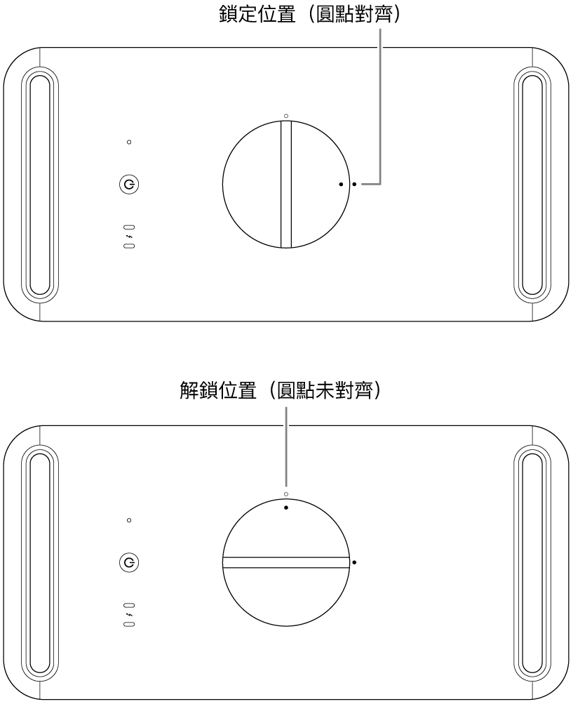 電腦外殼頂部，顯示旋鈕處於鎖定和解鎖位置。