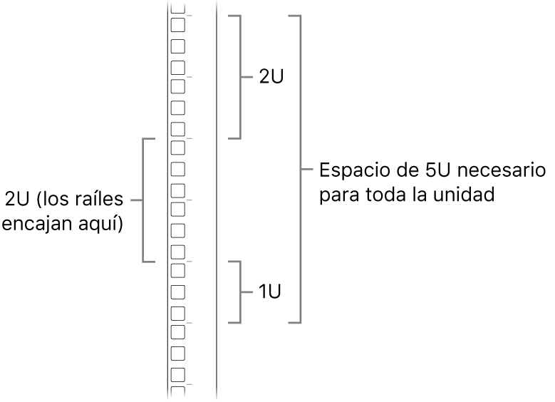 El lateral de un rack con las unidades necesarias para instalar un Mac Pro.