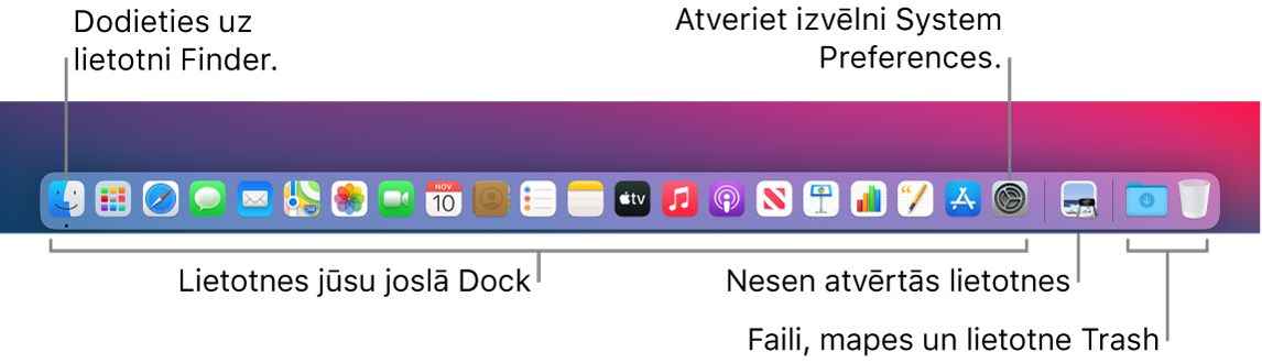 Josla Dock, kurā redzamas ikonas Finder un System Preferences, kā arī līnija, kas joslā atdala lietotnes no failiem un mapēm.