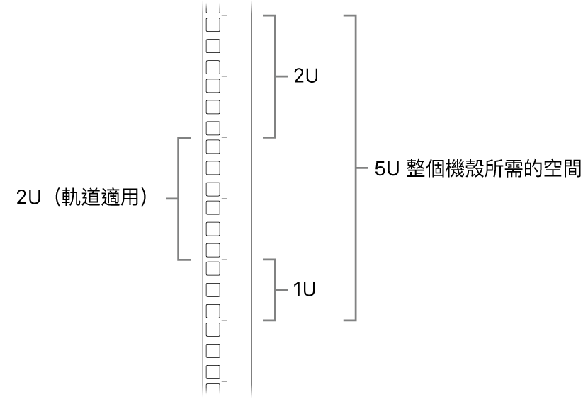 機架側邊顯示安裝 Mac Pro 所需的單位。
