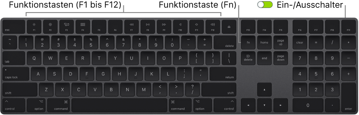 Das Magic Keyboard mit Funktionstaste (Fn) unten links und dem Ein-/Ausschalter oben rechts auf der Tastatur