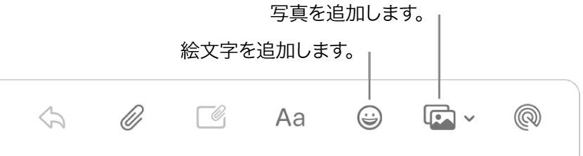 作成ウインドウ。絵文字ボタンと写真ボタンが表示されています。