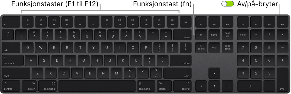 Magic Keyboard-tastatur som viser funksjonstasten nede til venstre og av/på-bryteren øverst på høyre kant av tastaturet.