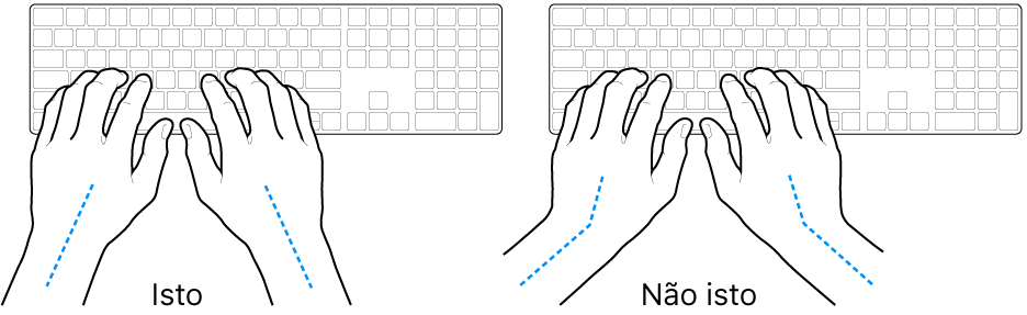 Mãos posicionadas sobre um teclado, mostrando os alinhamentos correto e incorreto do pulso e da mão.