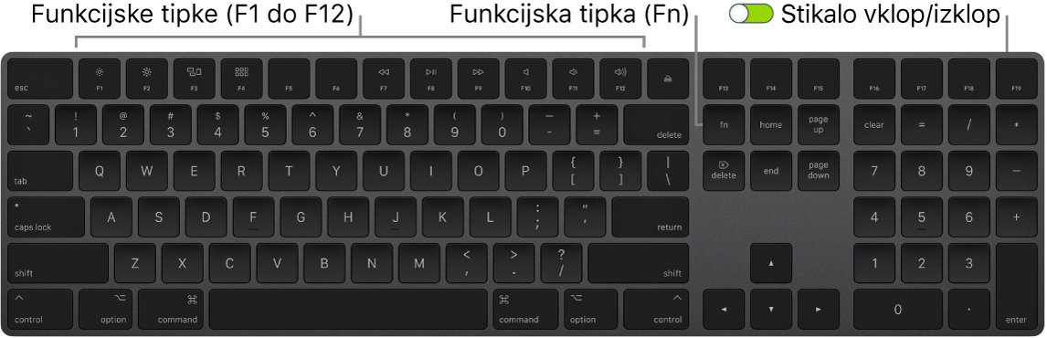 Tipkovnica Magic Keyboard s prikazom funkcijske (Fn) tipke v spodnjem levem kotu in stikala za vklop/izklop v zgornjem desnem kotu tipkovnice.