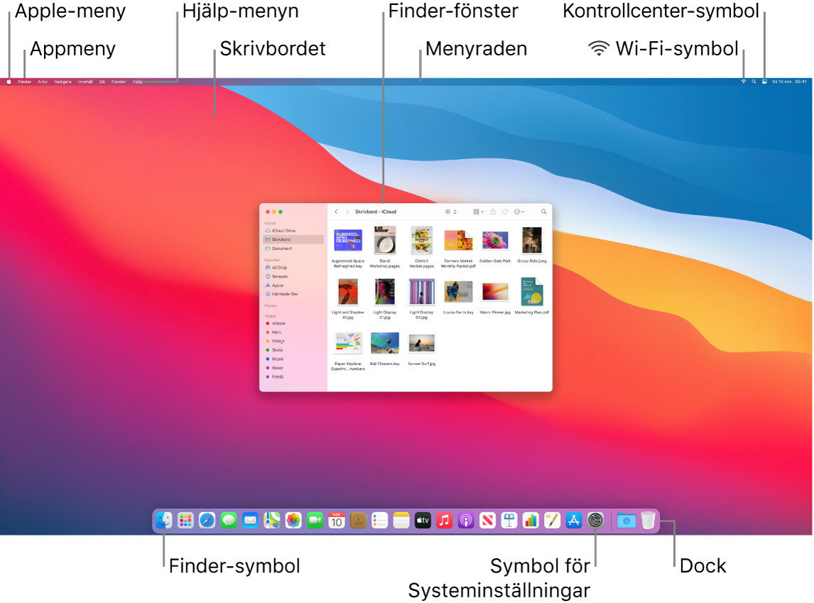 Mac-skärm som visar Apple-menyn, appmenyn, Hjälp-menyn, skrivbordet, menyraden, ett Finder-fönster, Wi-Fi-symbolen, Kontrollcenter-symbolen, Finder-symbolen, symbolen för Systeminställningar och Dock.