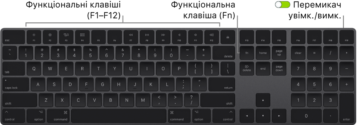 Клавіатура Magic Keyboard із функціональною клавішею (Fn) у лівому нижньому куті та перемикач живлення у верхньому правому куті клавіатури.