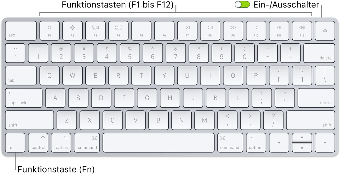 Das Magic Keyboard mit Funktionstaste (Fn) unten links und dem Ein-/Ausschalter oben rechts auf der Tastatur