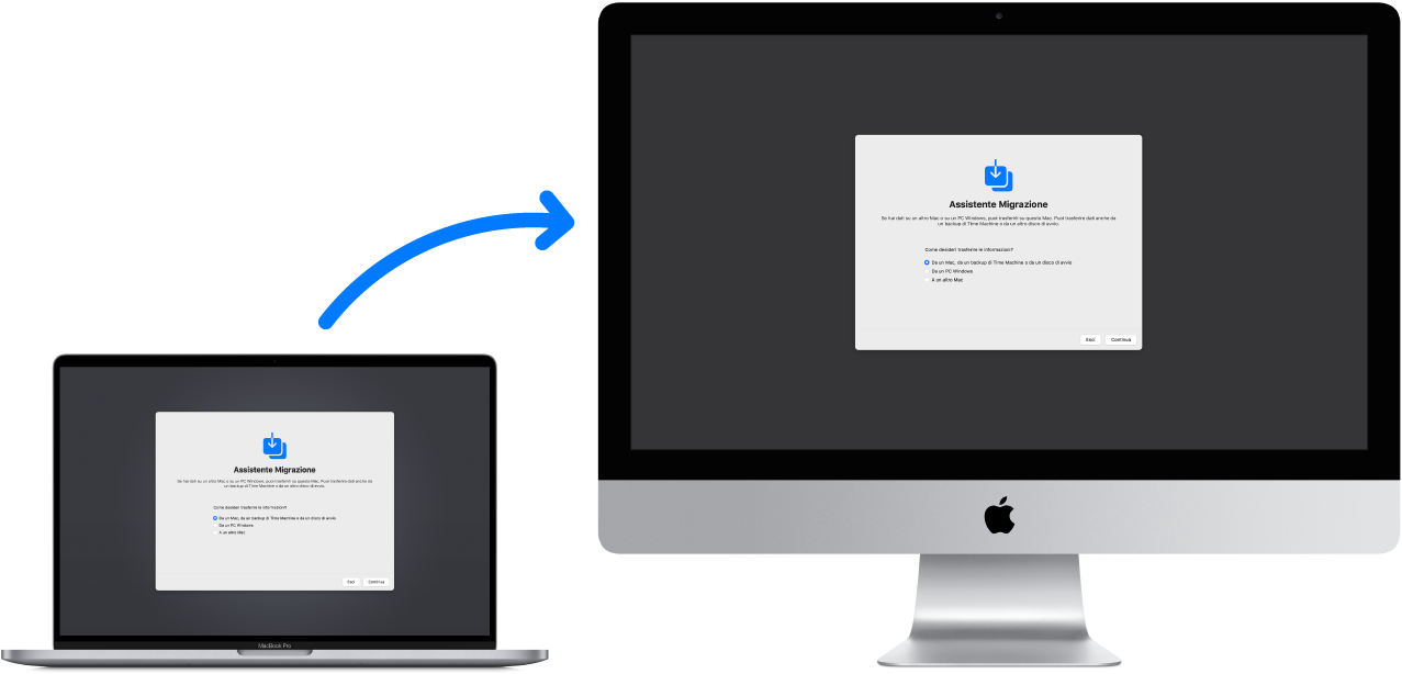 MacBook (vecchio modello) in cui è visualizzata la schermata di Assistente Migrazione, connesso a iMac in cui è aperta la stessa schermata.
