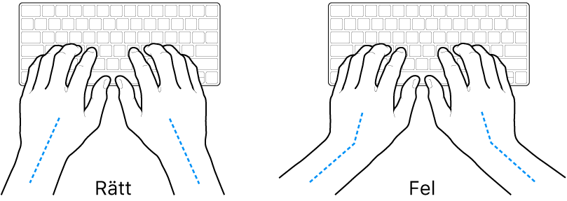 Tangentbord med händer som visar rätt och felaktig placering av handleder och händer.