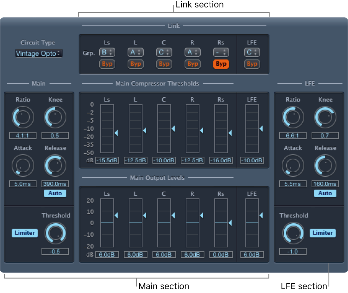 Das Fenster „Surround Compressor“