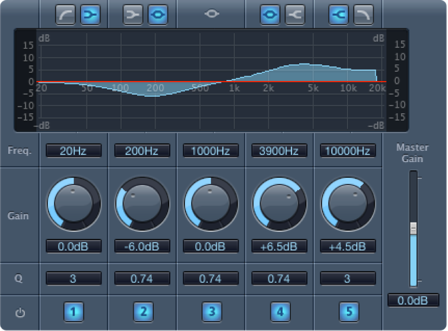 Ventana “Fat EQ”.