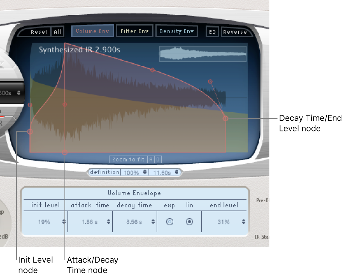 Controles y nodos de envolvente de volumen de Space Designer.