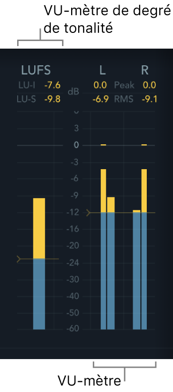 VU-mètres Loudness et Level de MultiMeter