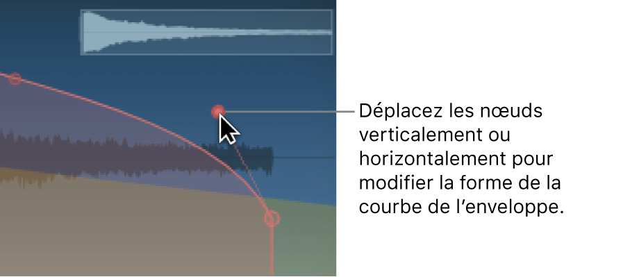 Section principale de l’écran Space Designer avec des modifications d’enveloppe graphiques.