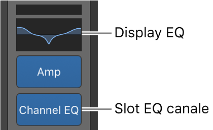 Figura. Didascalia che mostra un display EQ e uno slot di Canale EQ.