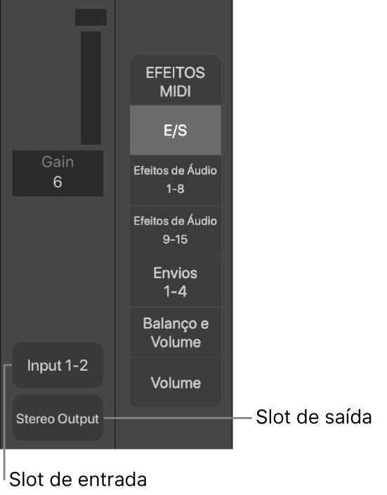 Figura. Chamadas exibindo um slot de Entrada e um slot de Saída.