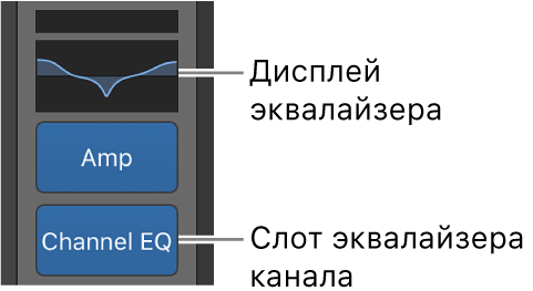 Рис. Подсказки, указывающие слоты дисплея эквалайзера и эквалайзера канала.