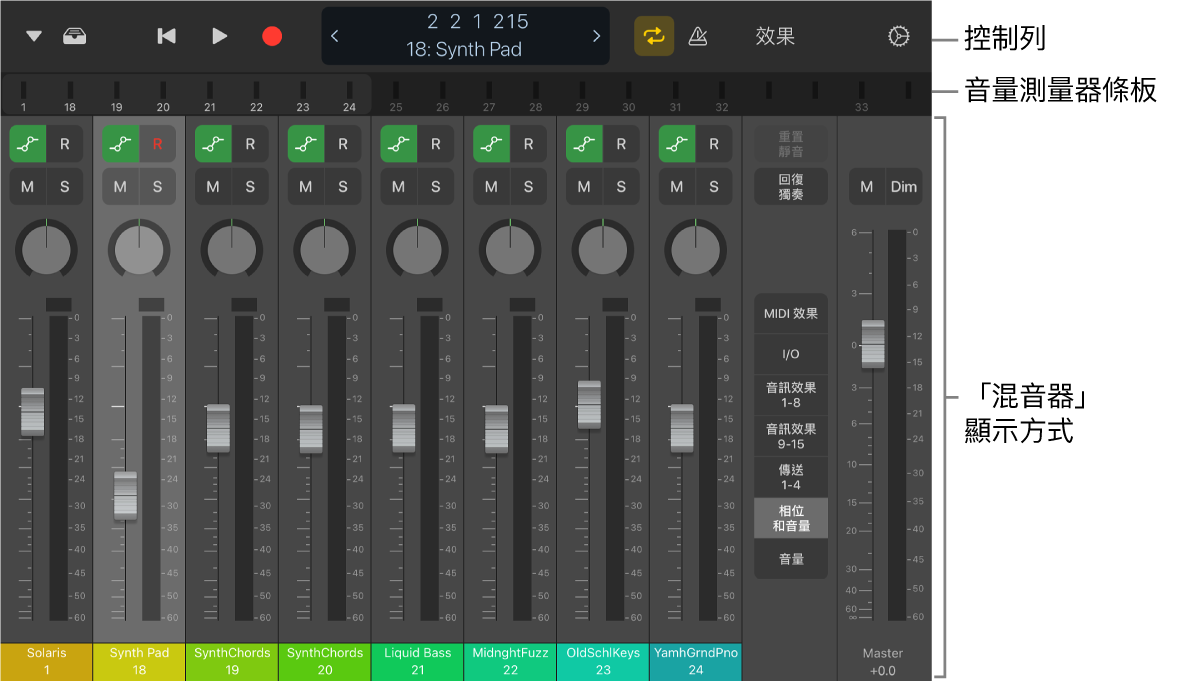 圖表。預設「混音器」顯示方式。