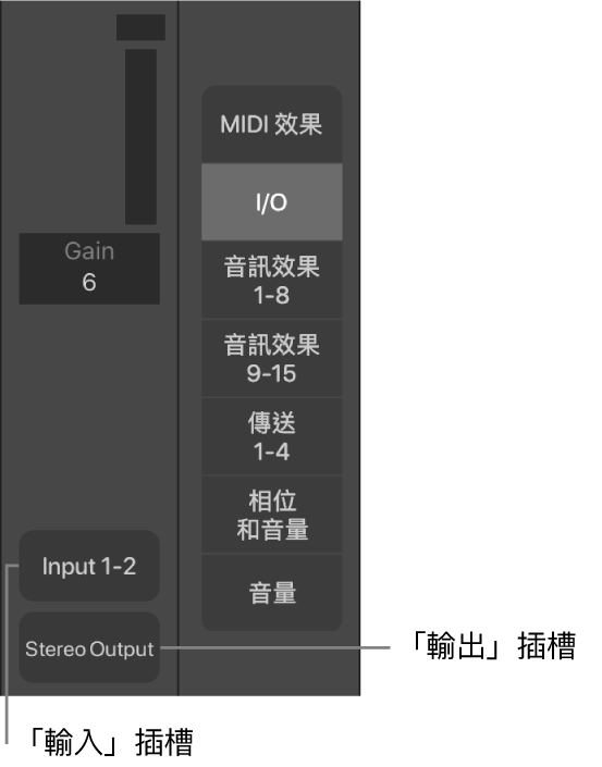 圖表。顯示「輸入」插槽和「輸出」插槽的說明框。