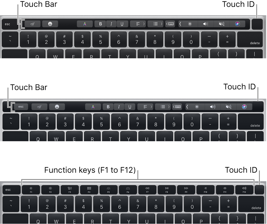 Touch ID, located at the top-right corner of the keyboard.