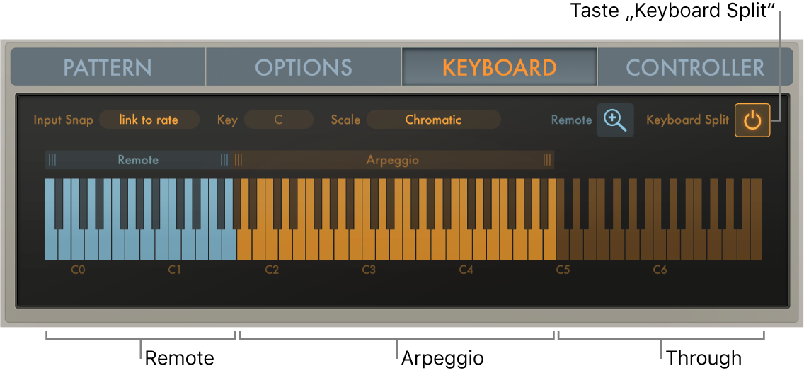 Abbildung. Die in drei Bereiche unterteilte Arpeggiator-Klaviatur