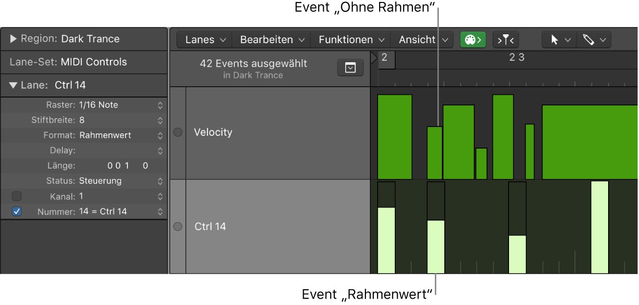 Abbildung. Balken mit und ohne Rahmen in Lanes