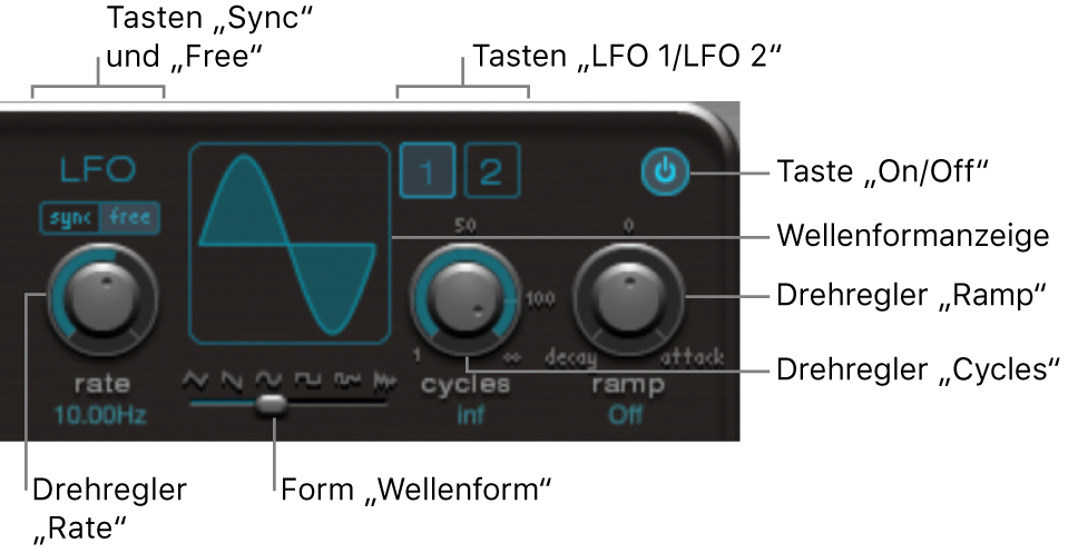 Abbildung. LFO-Bereich