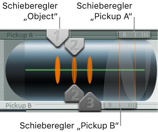 Abbildung. String-Objekte