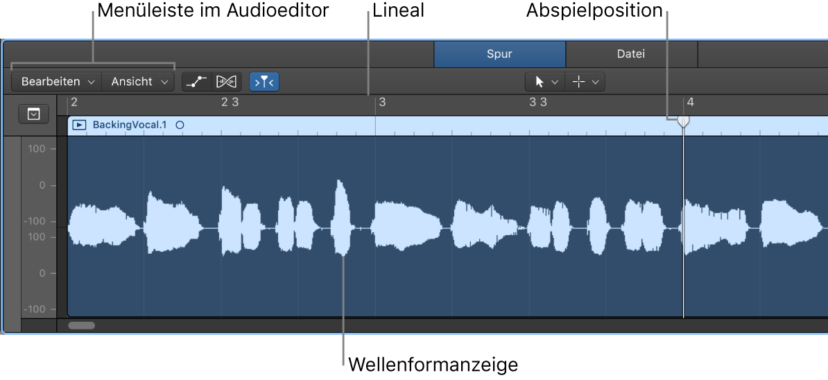 Abbildung. Der Audiospureditor