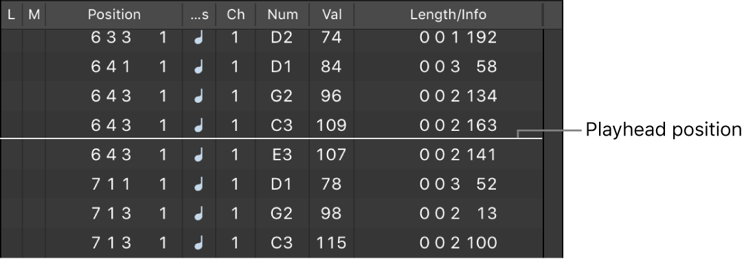 Figure. Event List showing playhead position as white line.