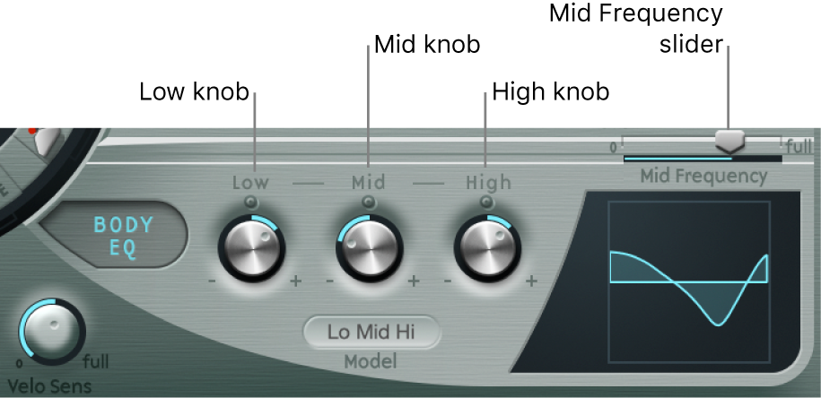 Figure. Basic EQ parameters.