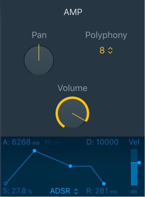 Figure. Quick Sampler Amp parameters.