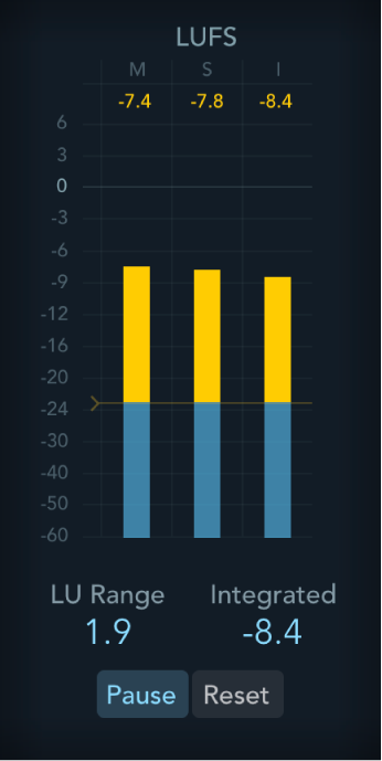 Figure. Loudness meter.