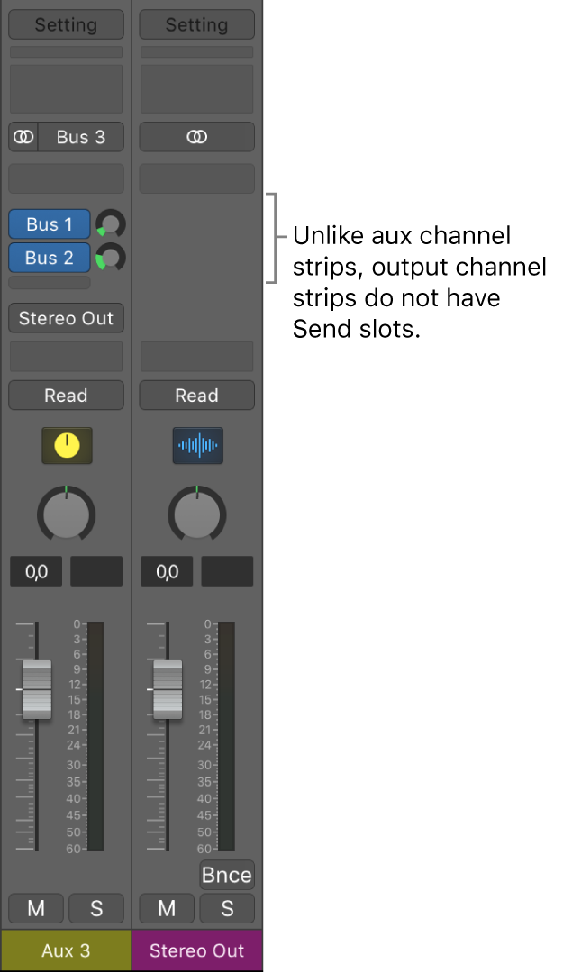 Figure. Output channel strip.