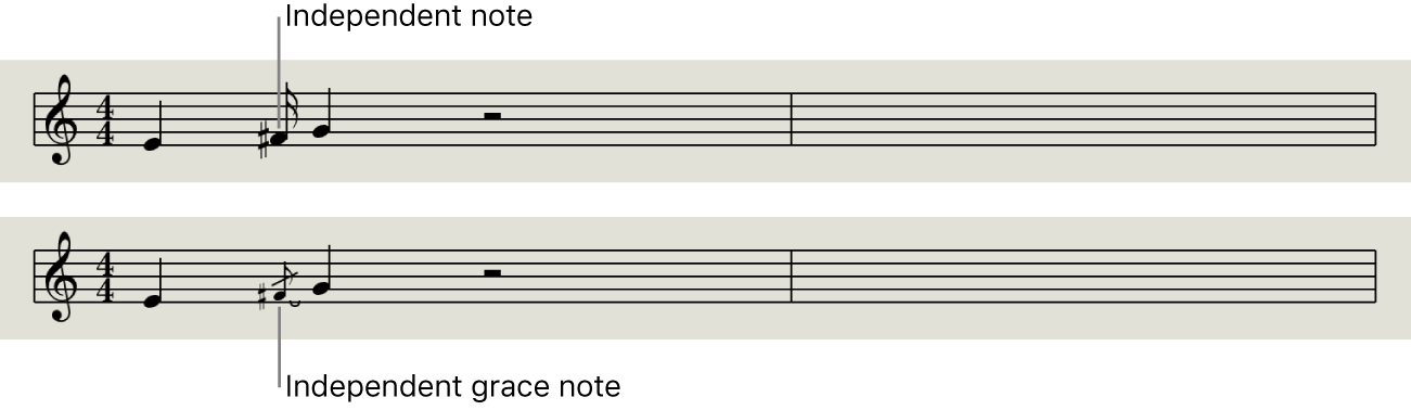 Figure. Independent notes and grace notes in the Score Editor.